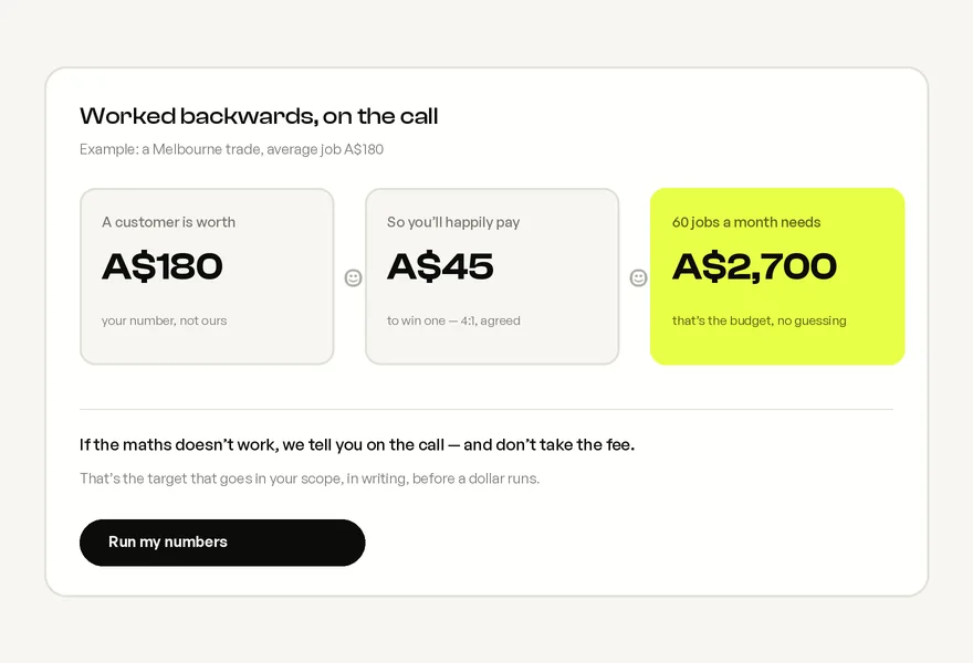 Worked-backwards maths from product price to target cost per sale to monthly spend